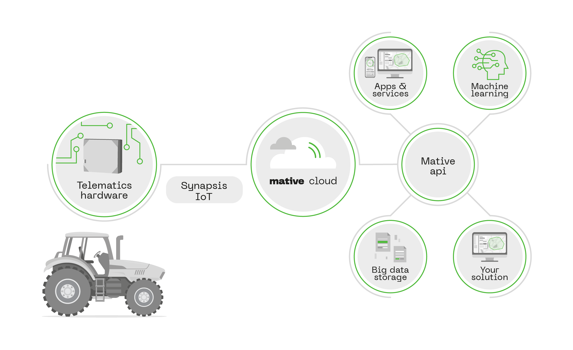 Data Transformation