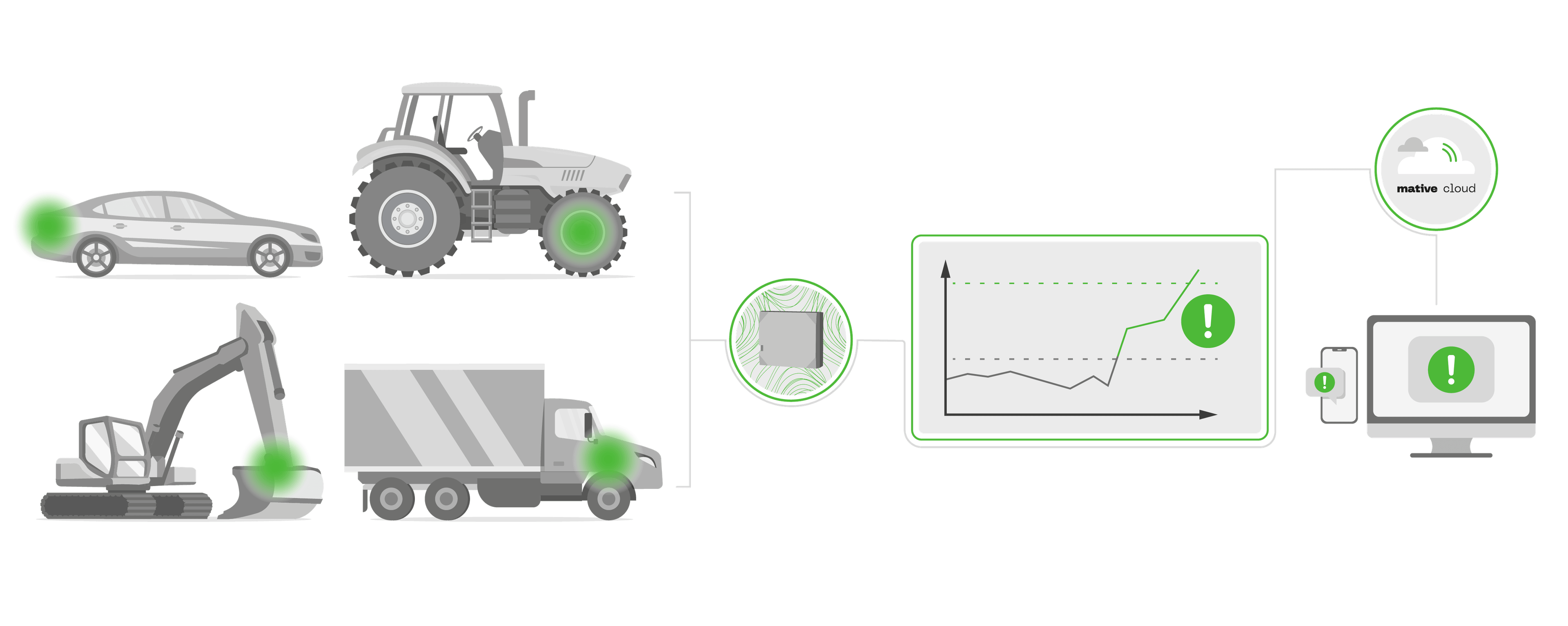 cloud_platform_ml_timeseries_data