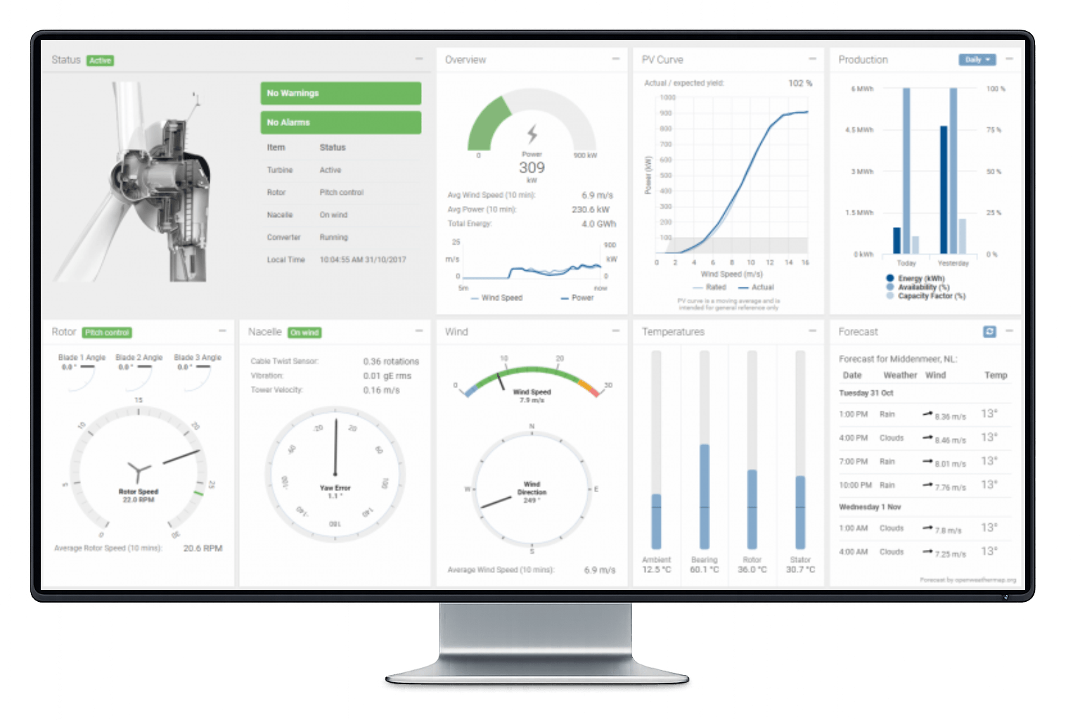 mative_cloud_wind_turbine_management