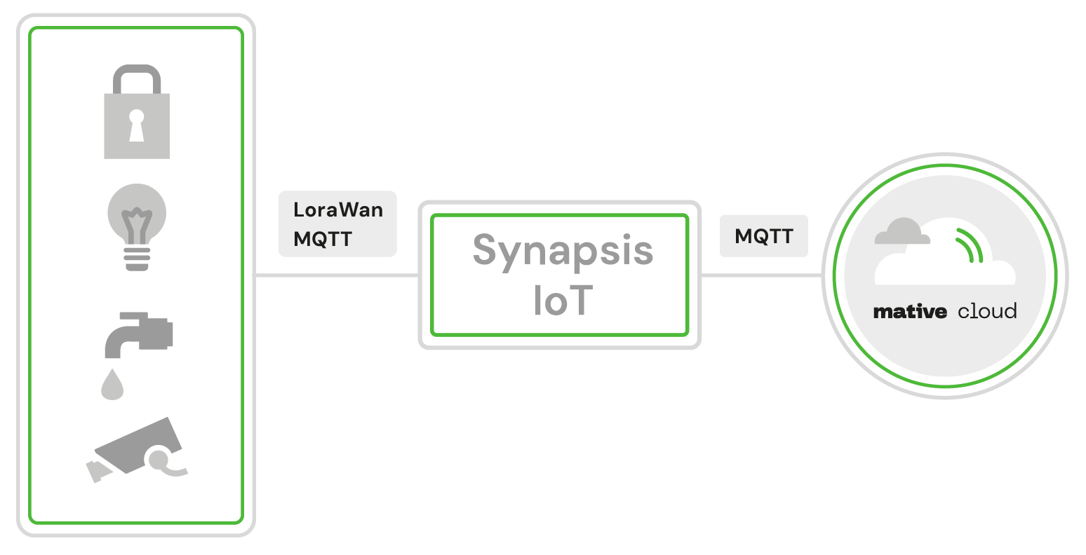 smartMetersProtocols