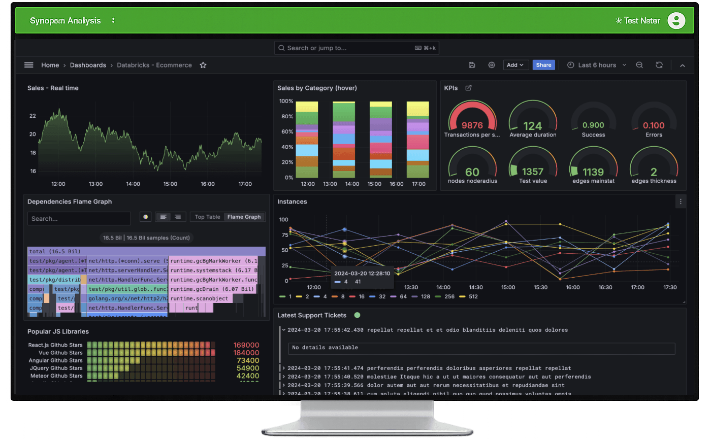 Intelligent reporting on customer data