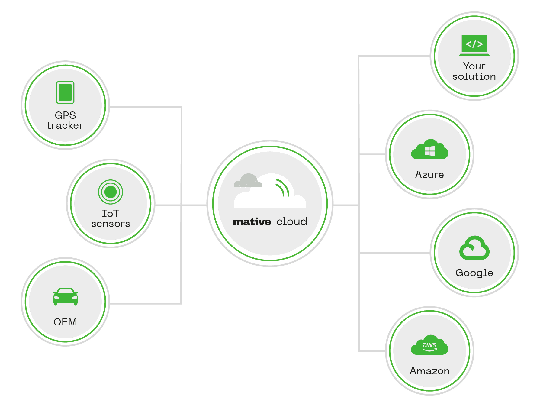 cloudSystem
