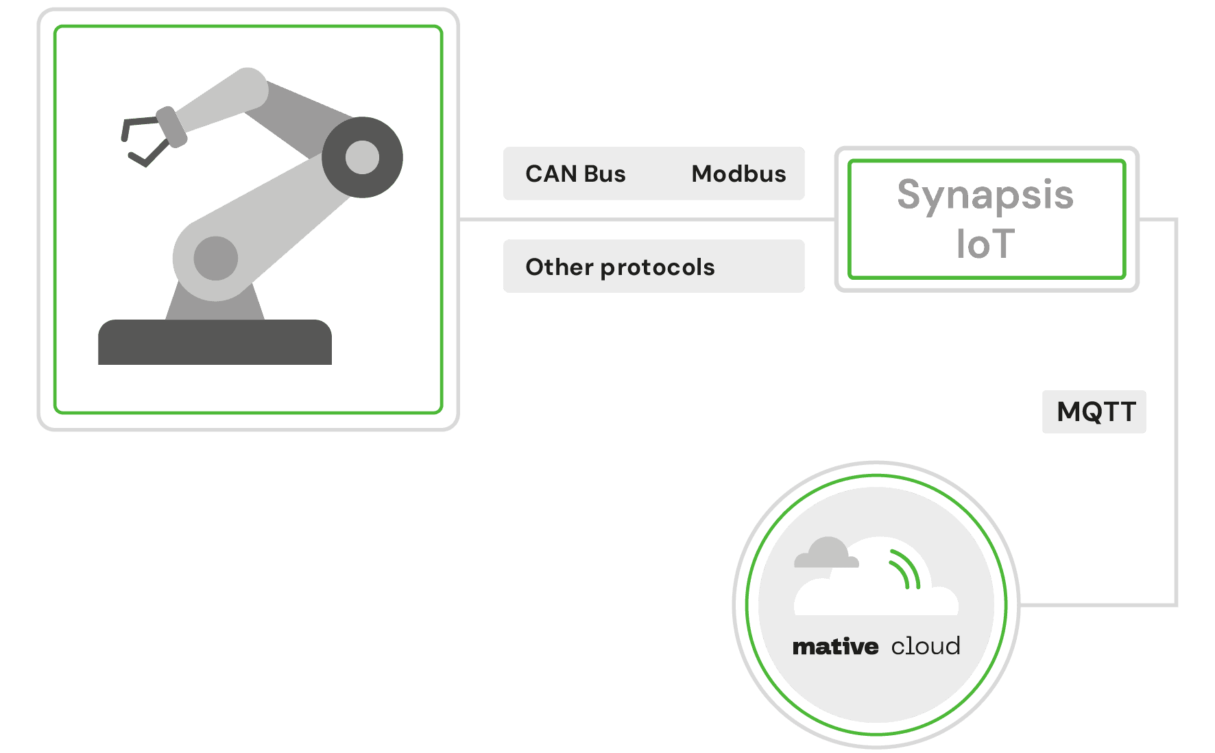 industry40