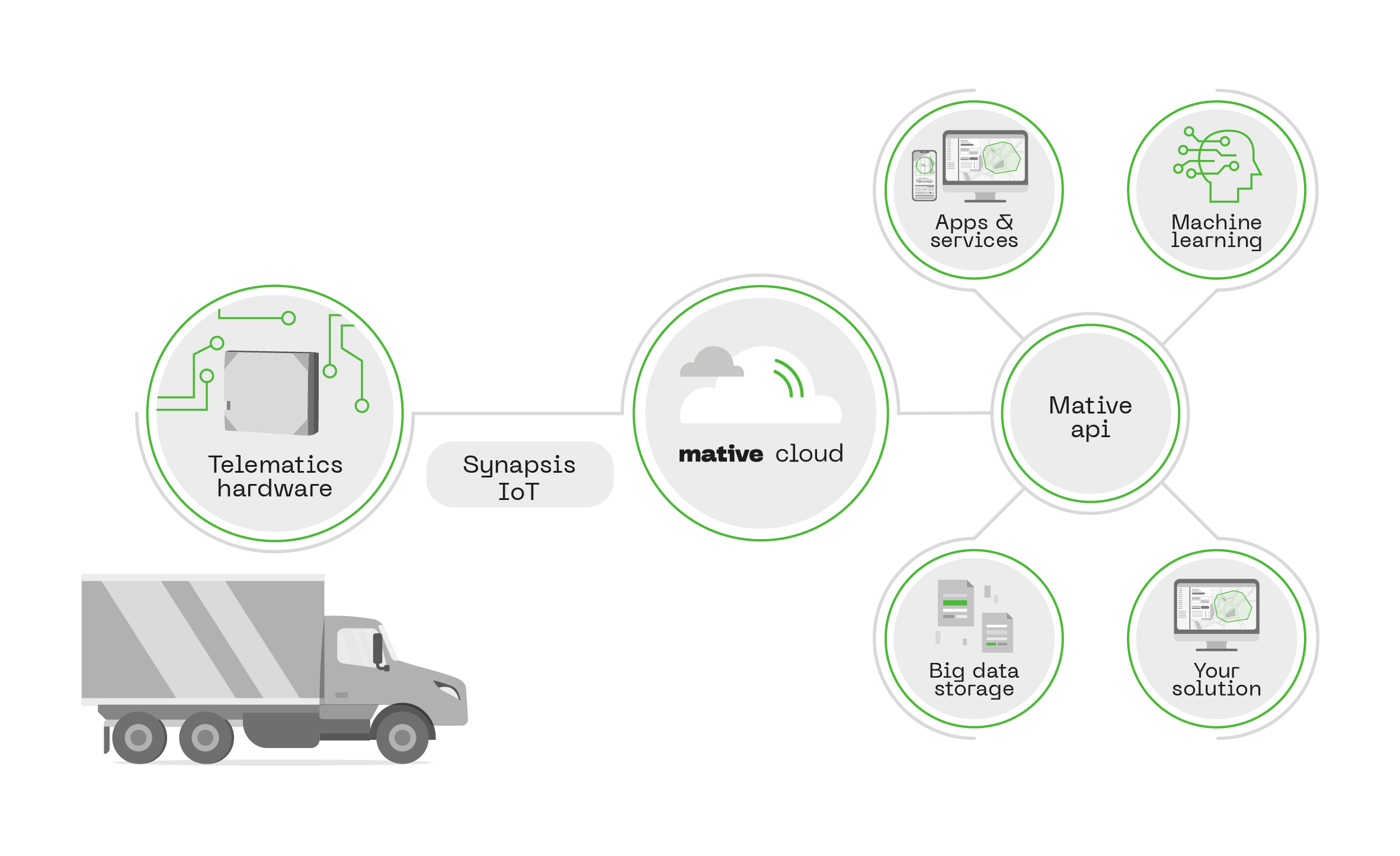 logistics_cloud_system