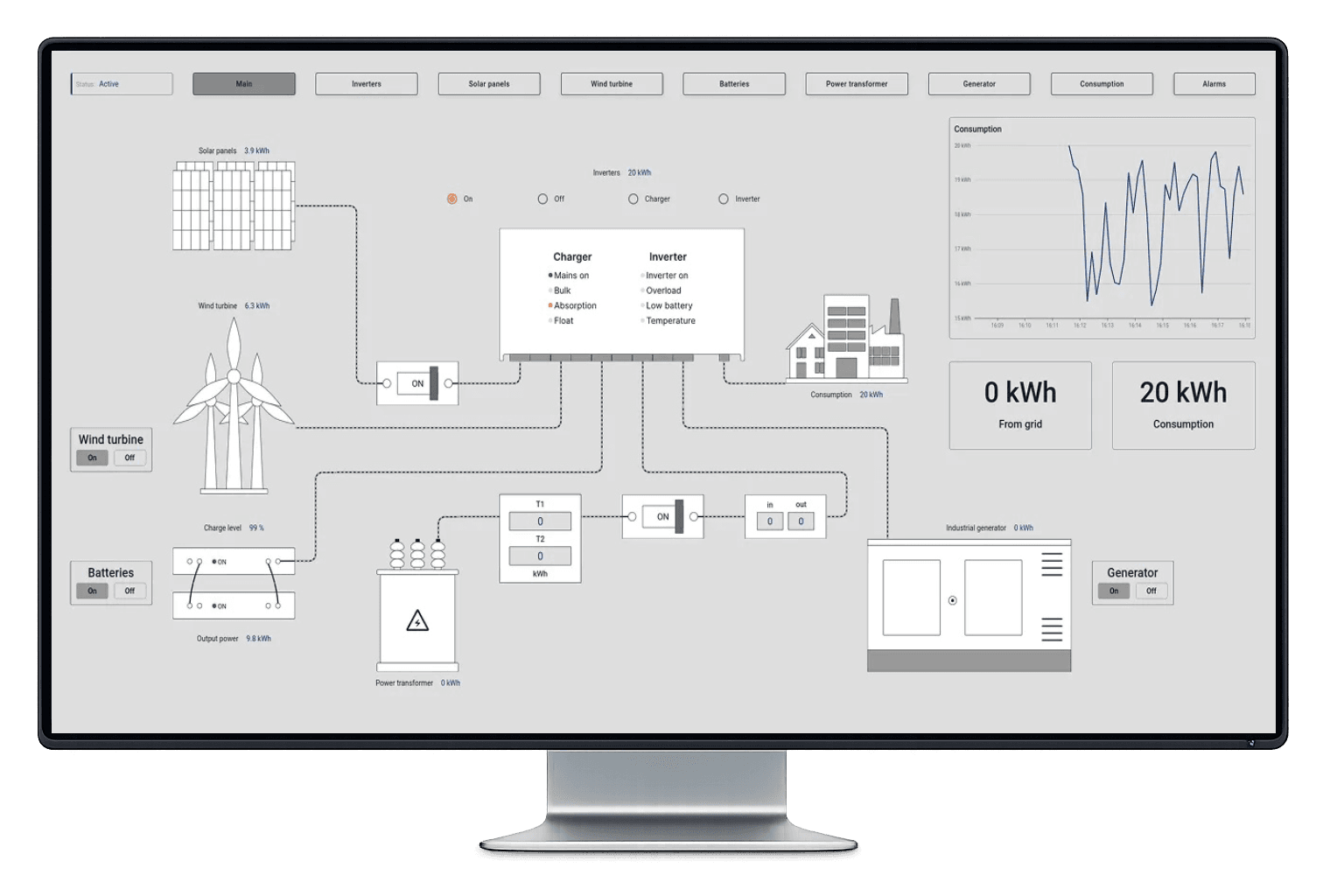 Mative Cloud TC: Módulo SCADA