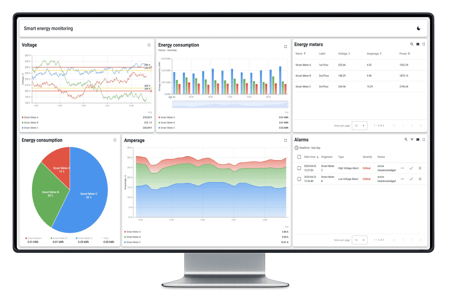 Mative Cloud TC: Módulo Smart Metering