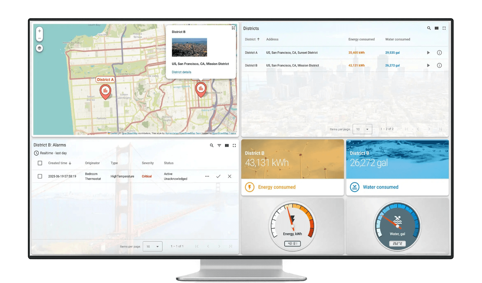 Mative Cloud TC: Módulo Smart Metering