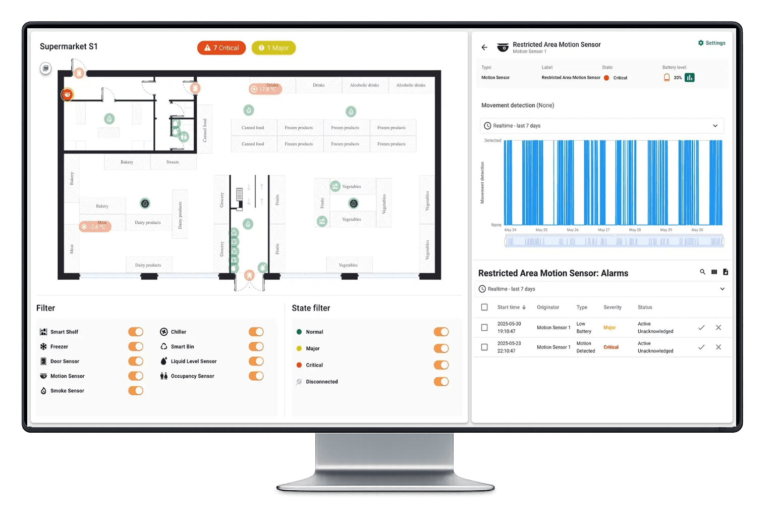 Mative Cloud TC: Módulo Smart Retail