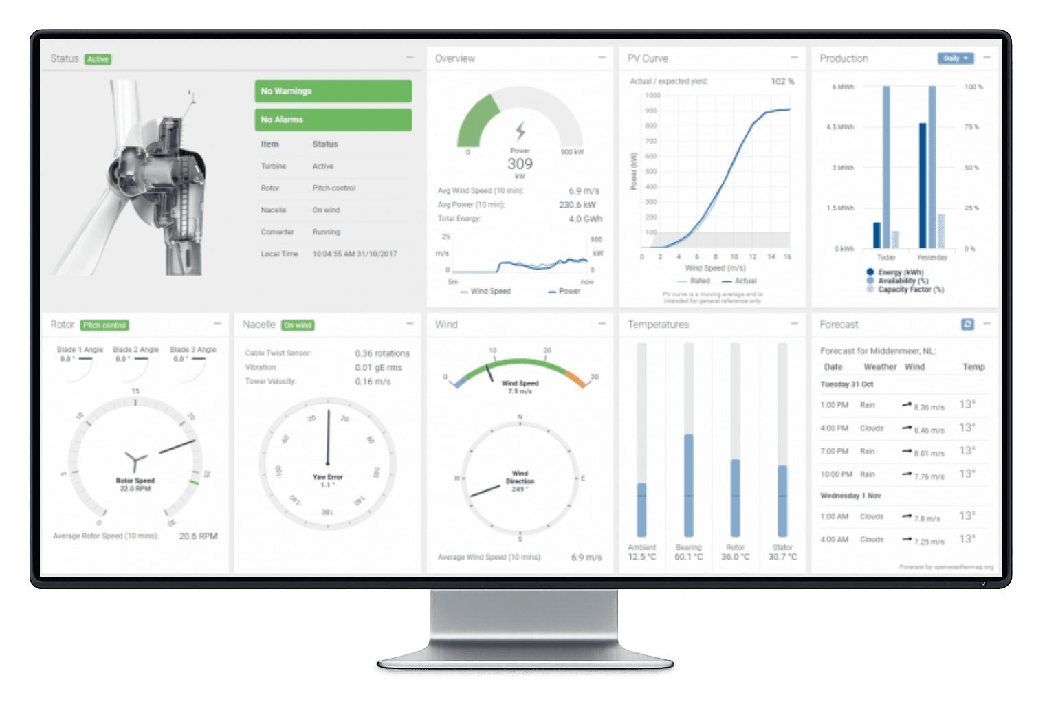 Mative Cloud TC: Módulo Wind Turbine Management