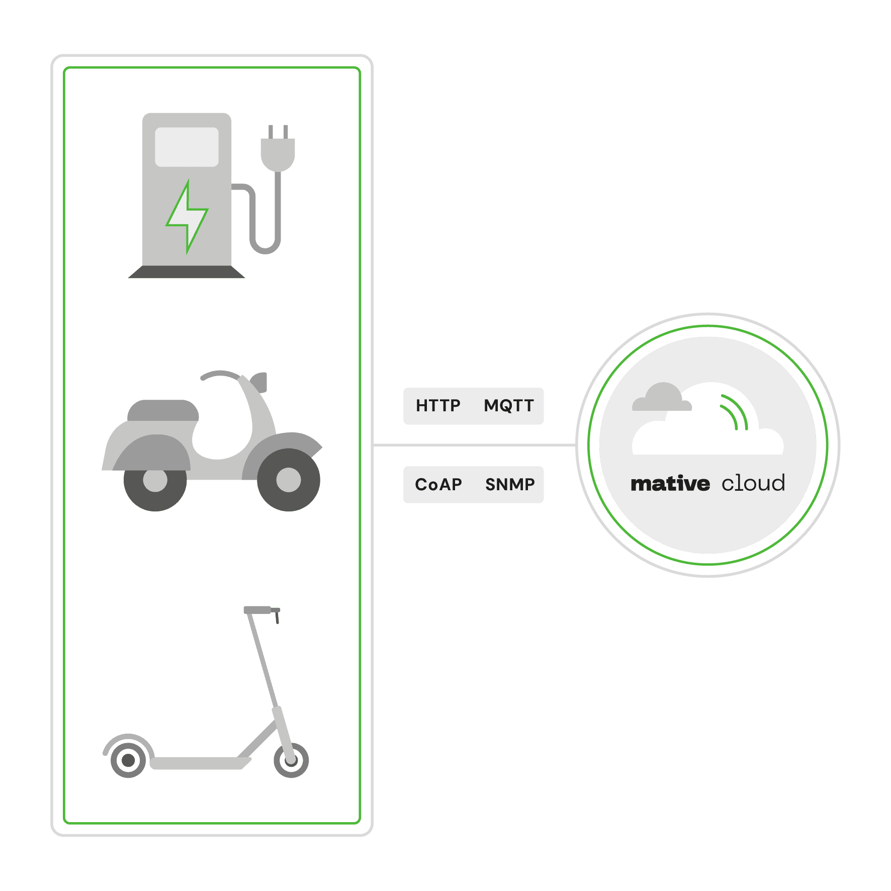 micromobility_cloud